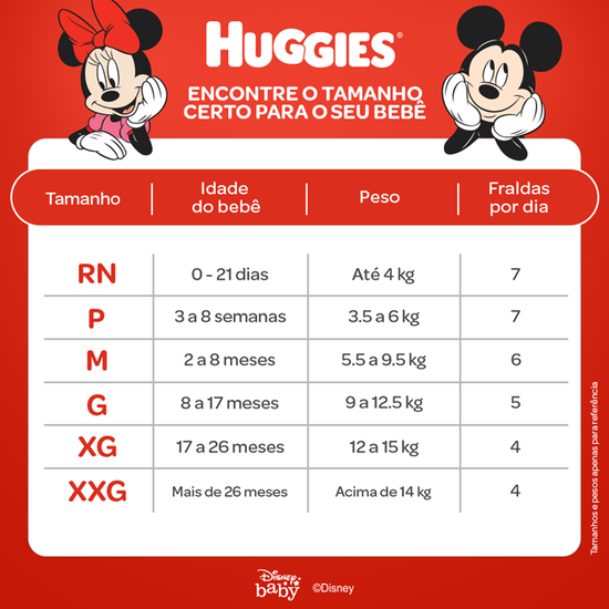 Kit Fraldas Huggies Tripla Proteção XG – 3 pacotes 198 fraldas